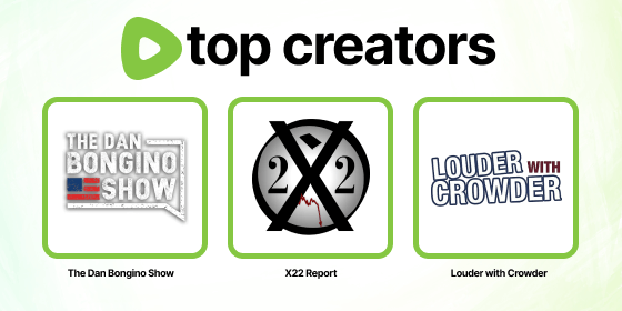 Top Creators: The Dan Bongino Show, X22 Report, Louder with Crowder